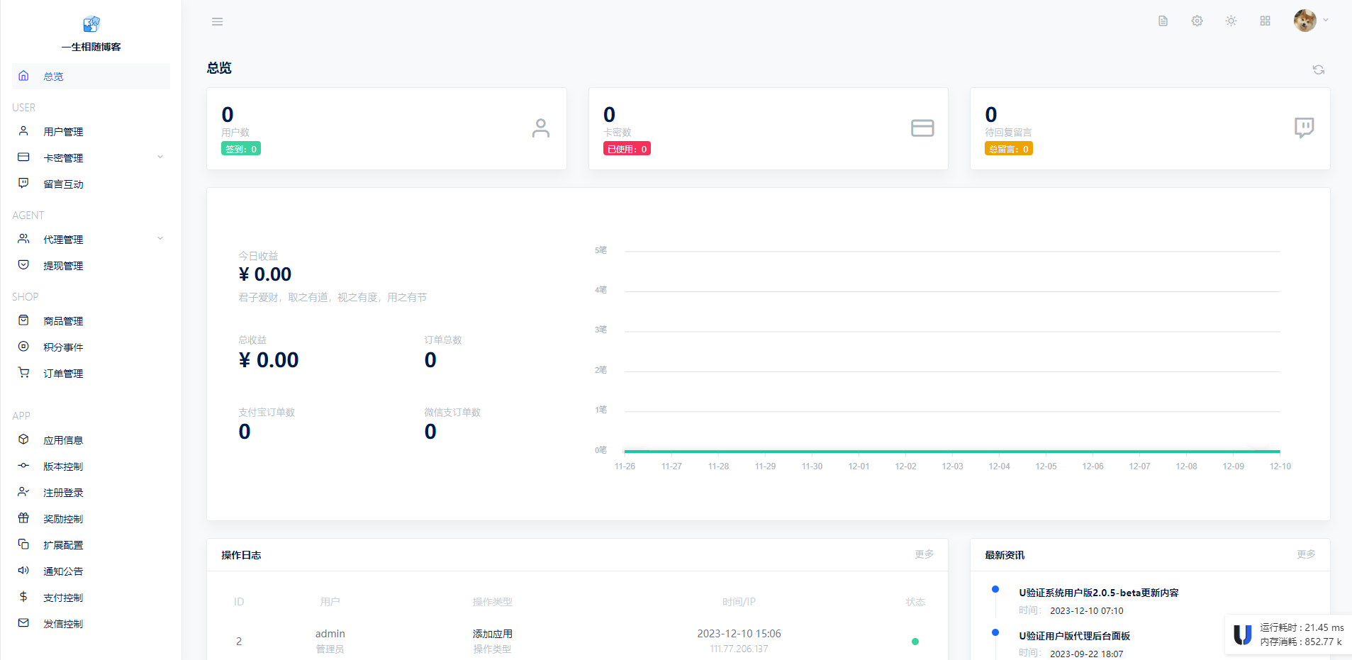 U验证卡密管理系统用户版v2.0.5新增代理系统网络验证系统网站源码 第1张 U验证卡密管理系统用户版v2.0.5新增代理系统网络验证系统网站源码 第1张